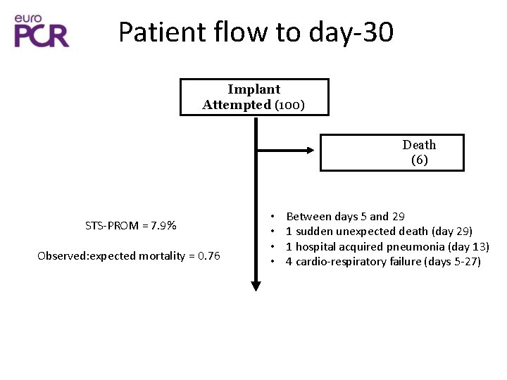 CE Mark Study of Transcatheter Mitral Valve Replacement