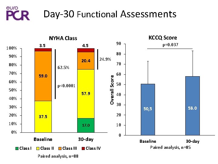 CE Mark Study of Transcatheter Mitral Valve Replacement