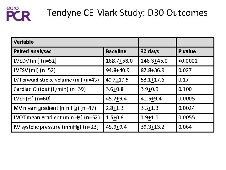 CE Mark Study of Transcatheter Mitral Valve Replacement