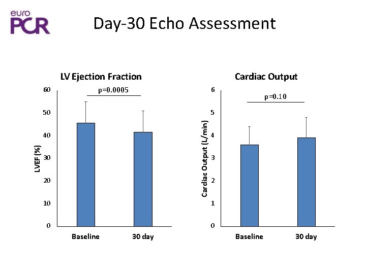 CE Mark Study of Transcatheter Mitral Valve Replacement