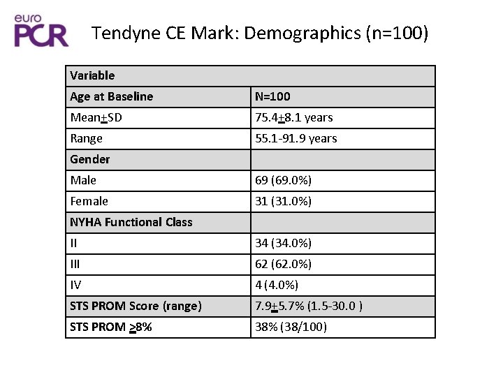 CE Mark Study of Transcatheter Mitral Valve Replacement