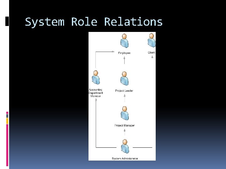 System Role Relations 