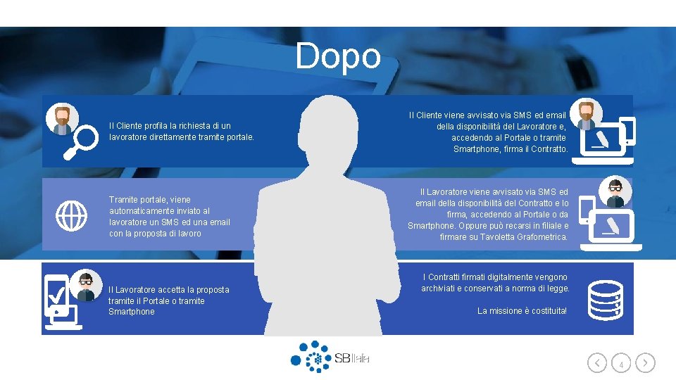 Dopo Il Cliente profila la richiesta di un lavoratore direttamente tramite portale. Il Cliente
