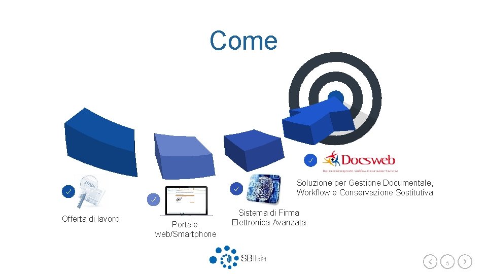 Come Soluzione per Gestione Documentale, Workflow e Conservazione Sostitutiva Offerta di lavoro Portale web/Smartphone