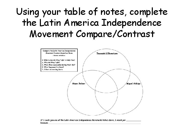 Using your table of notes, complete the Latin America Independence Movement Compare/Contrast 