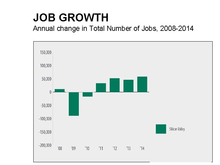 JOB GROWTH Annual change in Total Number of Jobs, 2008 -2014 