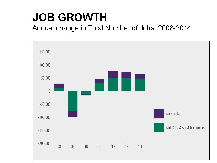 JOB GROWTH Annual change in Total Number of Jobs, 2008 -2014 