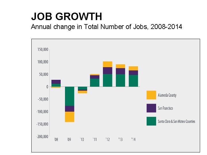 JOB GROWTH Annual change in Total Number of Jobs, 2008 -2014 