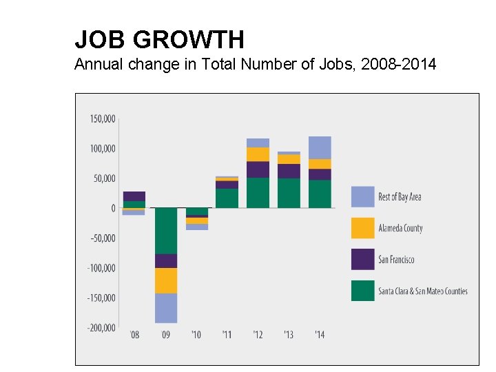 JOB GROWTH Annual change in Total Number of Jobs, 2008 -2014 