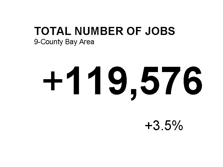 TOTAL NUMBER OF JOBS 9 -County Bay Area +119, 576 +3. 5% 