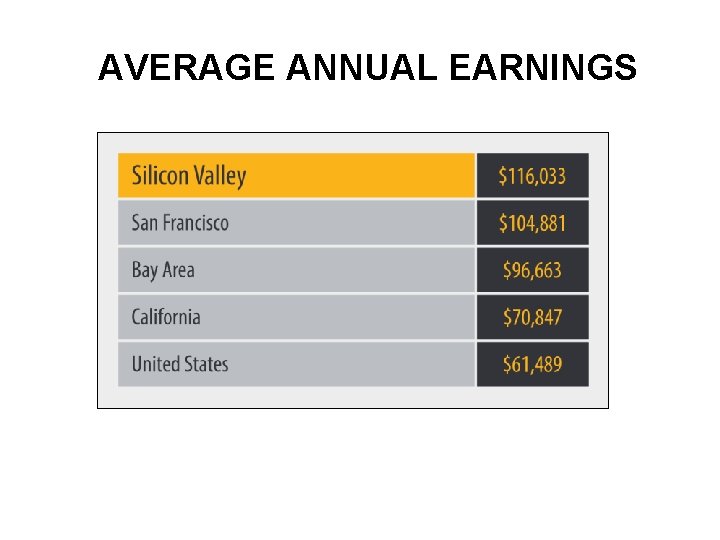 AVERAGE ANNUAL EARNINGS 