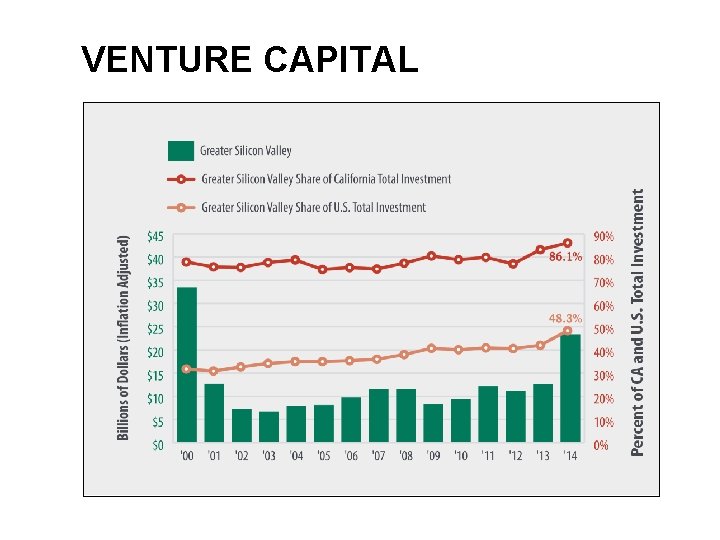 VENTURE CAPITAL VENTURE CAPITAL