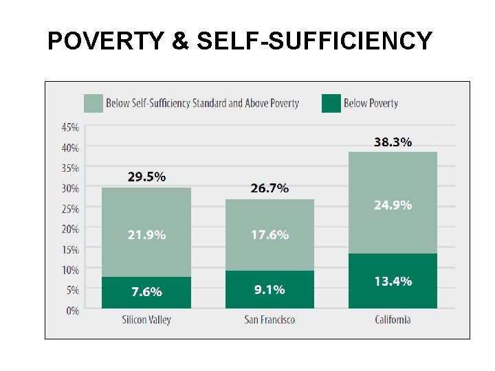 POVERTY & SELF-SUFFICIENCY 