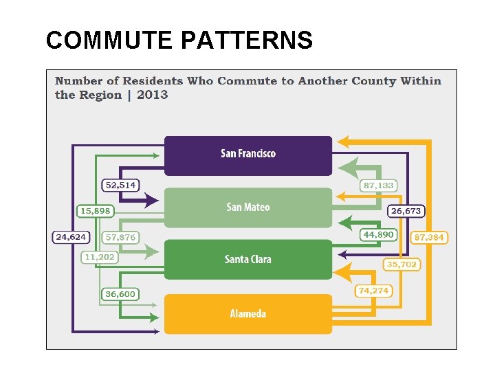 COMMUTE PATTERNS 