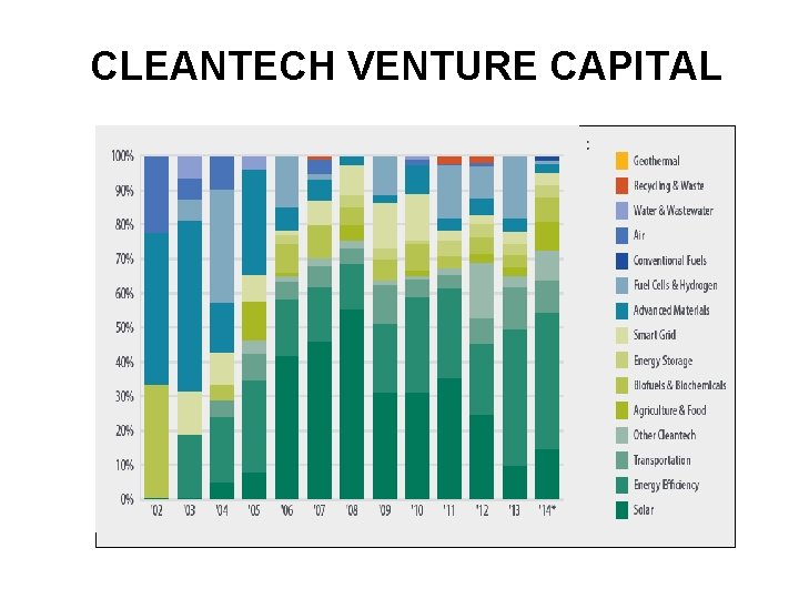 CLEANTECH VENTURE CAPITAL 