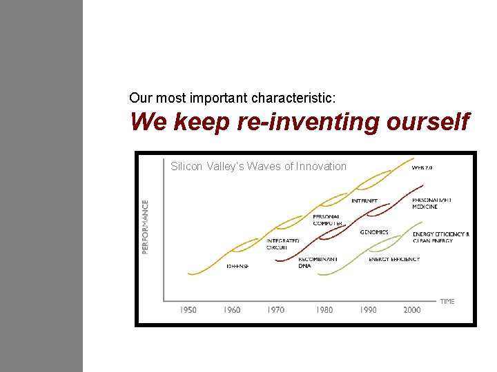 Our most important characteristic: We keep re-inventing ourself Silicon Valley’s Waves of Innovation 