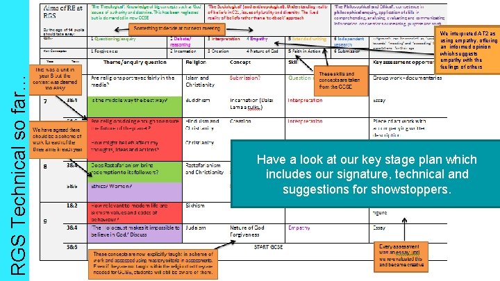 RGS Technical so far… We interpreted AT 2 as using empathy, offering an informed