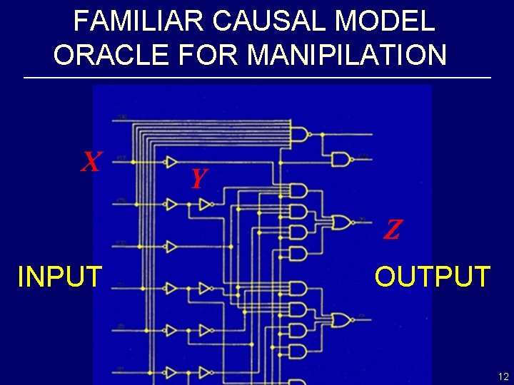 FAMILIAR CAUSAL MODEL ORACLE FOR MANIPILATION X Y Z INPUT OUTPUT 12 