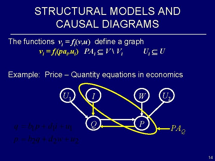 STRUCTURAL MODELS AND CAUSAL DIAGRAMS The functions vi = fi(v, u) define a graph