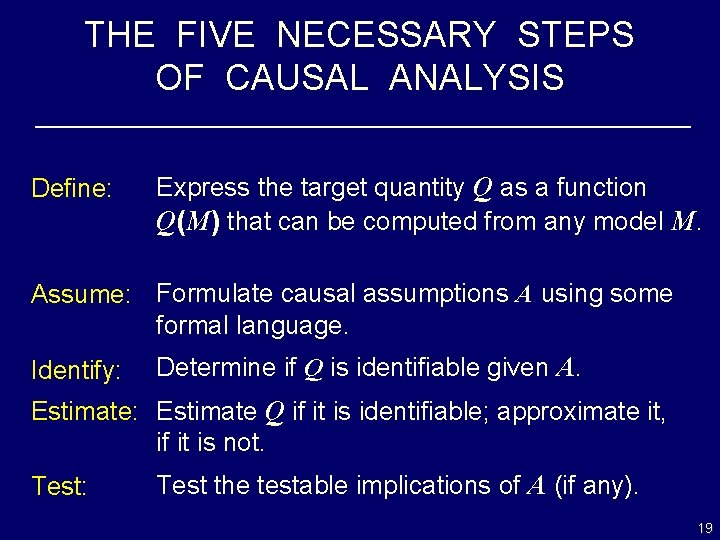 THE FIVE NECESSARY STEPS OF CAUSAL ANALYSIS Define: Express the target quantity Q as