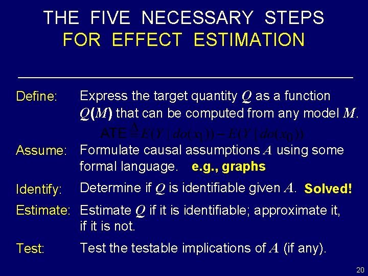 THE FIVE NECESSARY STEPS FOR EFFECT ESTIMATION Define: Express the target quantity Q as