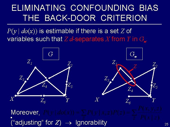 ELIMINATING CONFOUNDING BIAS THE BACK-DOOR CRITERION P(y | do(x)) is estimable if there is