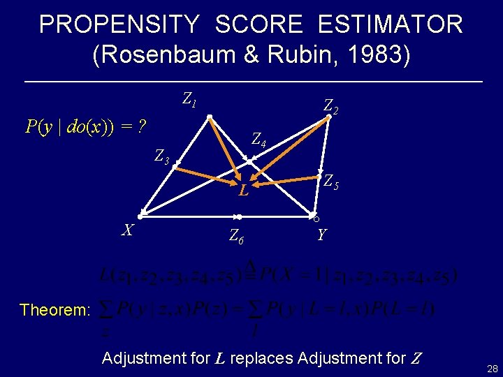 PROPENSITY SCORE ESTIMATOR (Rosenbaum & Rubin, 1983) Z 1 Z 2 P(y | do(x))