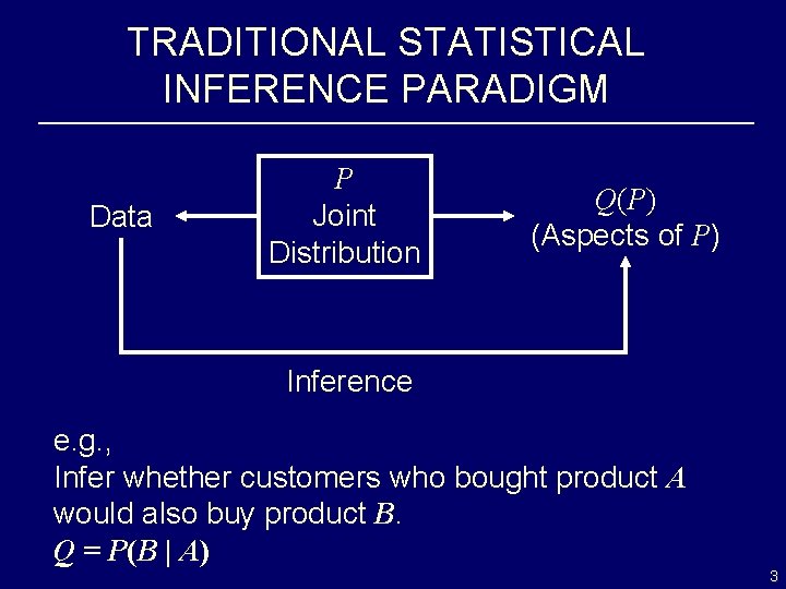 TRADITIONAL STATISTICAL INFERENCE PARADIGM Data P Joint Distribution Q(P) (Aspects of P) Inference e.