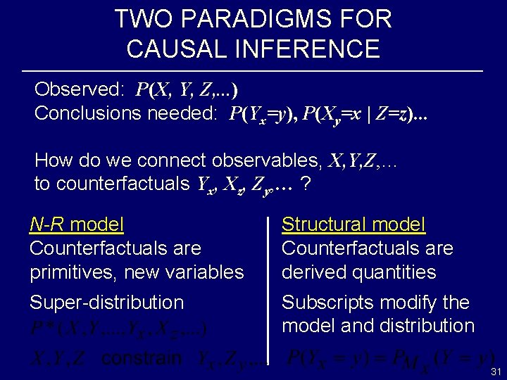 TWO PARADIGMS FOR CAUSAL INFERENCE Observed: P(X, Y, Z, . . . ) Conclusions