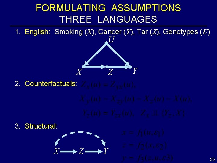 FORMULATING ASSUMPTIONS THREE LANGUAGES 1. English: Smoking (X), Cancer (Y), Tar (Z), Genotypes (U)