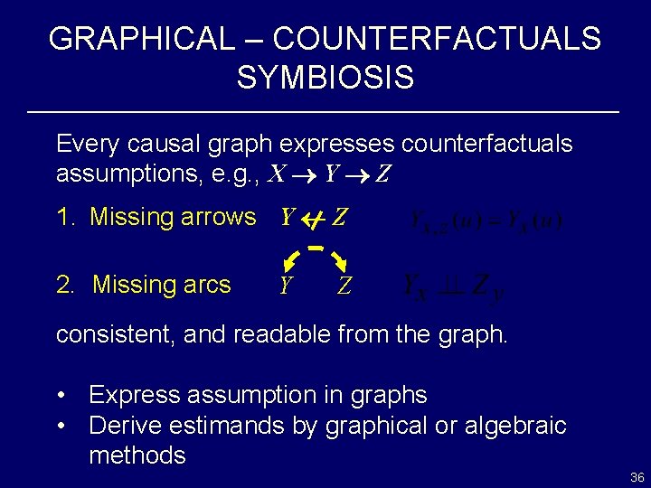 GRAPHICAL – COUNTERFACTUALS SYMBIOSIS Every causal graph expresses counterfactuals assumptions, e. g. , X