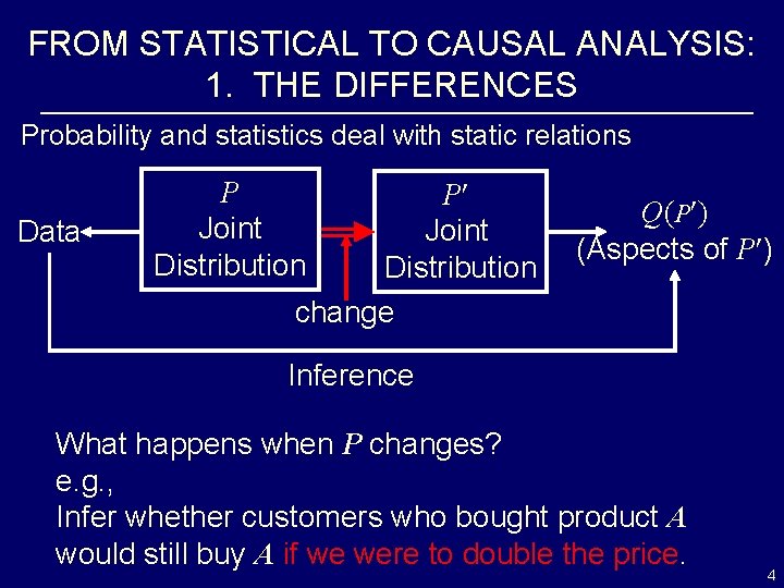 FROM STATISTICAL TO CAUSAL ANALYSIS: 1. THE DIFFERENCES Probability and statistics deal with static