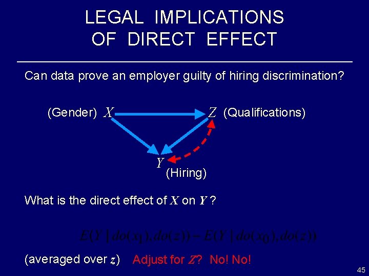 LEGAL IMPLICATIONS OF DIRECT EFFECT Can data prove an employer guilty of hiring discrimination?