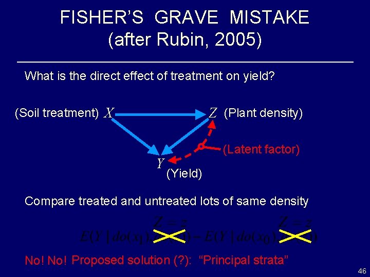 FISHER’S GRAVE MISTAKE (after Rubin, 2005) What is the direct effect of treatment on