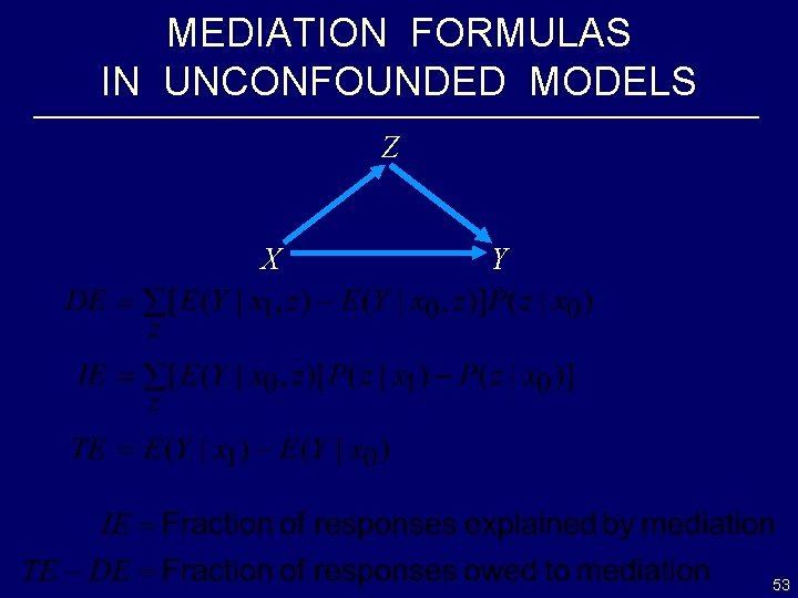 MEDIATION FORMULAS IN UNCONFOUNDED MODELS Z X Y 53 