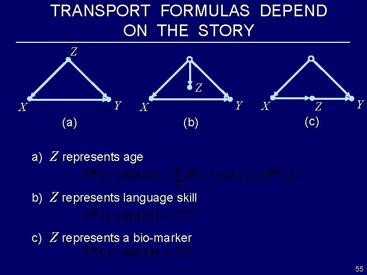 TRANSPORT FORMULAS DEPEND ON THE STORY Z Z Y X (a) (b) X Z