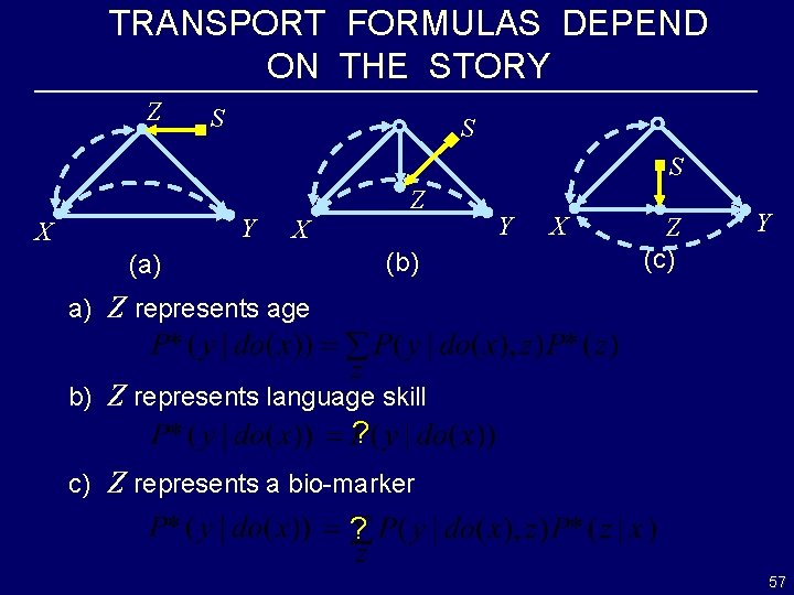 TRANSPORT FORMULAS DEPEND ON THE STORY Z S S S Y X Z X