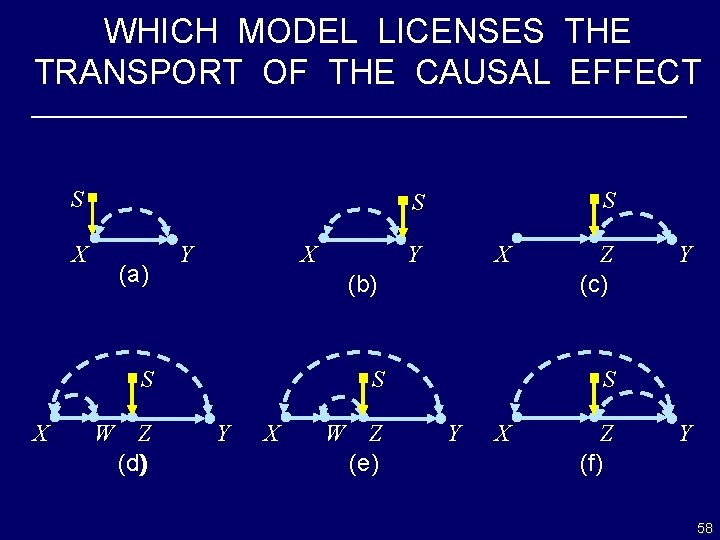 WHICH MODEL LICENSES THE TRANSPORT OF THE CAUSAL EFFECT S X (a) X Y