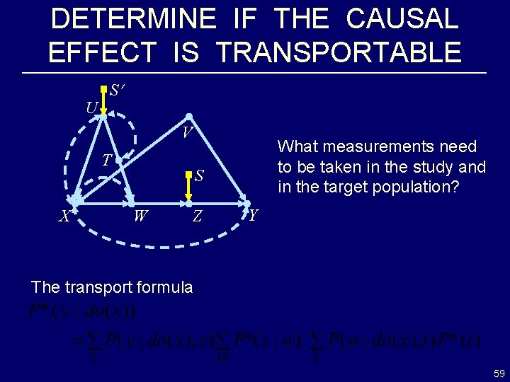 DETERMINE IF THE CAUSAL EFFECT IS TRANSPORTABLE U S V T X What measurements