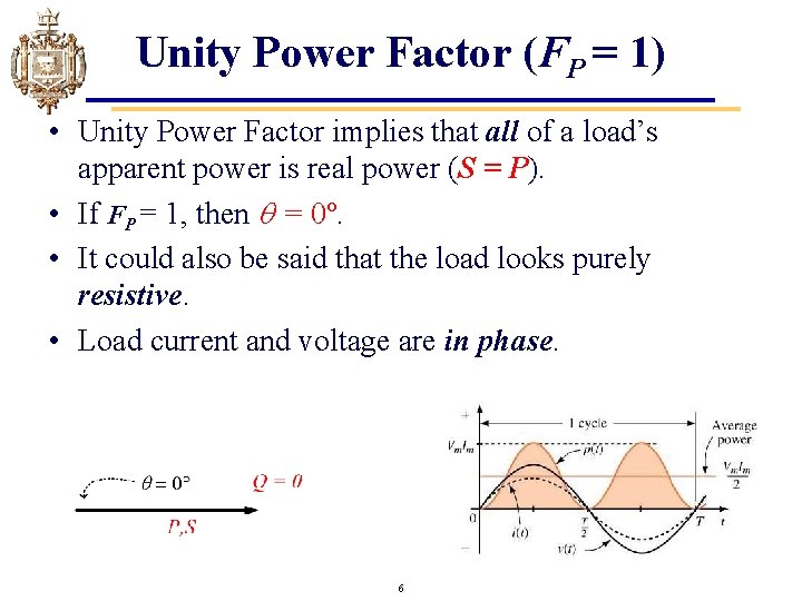 Unity Power Factor (FP = 1) • Unity Power Factor implies that all of