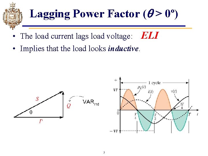 Lagging Power Factor ( > 0º) • The load current lags load voltage: ELI