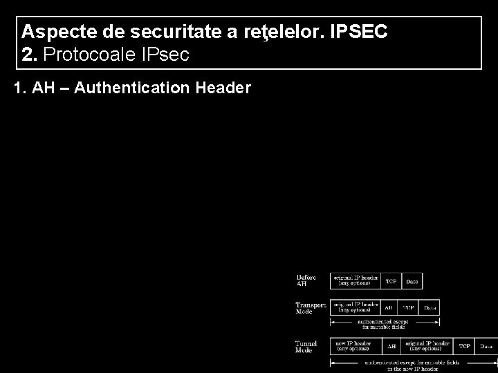 Aspecte de securitate a reţelelor. IPSEC 2. Protocoale IPsec 1. AH – Authentication Header