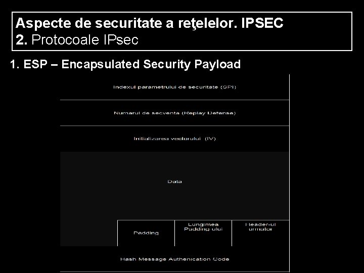 Aspecte de securitate a reţelelor. IPSEC 2. Protocoale IPsec 1. ESP – Encapsulated Security