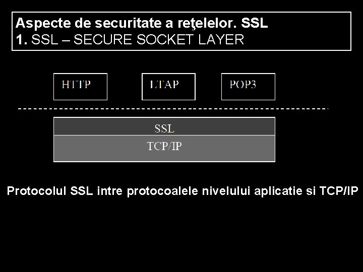 Aspecte de securitate a reţelelor. SSL 1. SSL – SECURE SOCKET LAYER Protocolul SSL