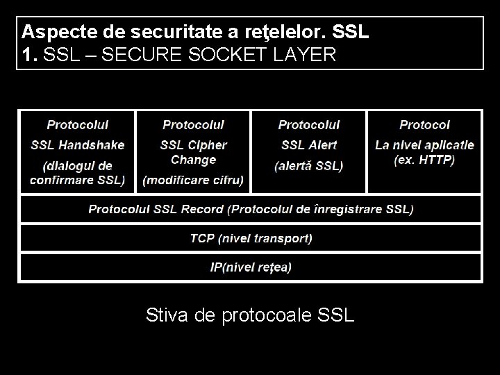 Aspecte de securitate a reţelelor. SSL 1. SSL – SECURE SOCKET LAYER Stiva de