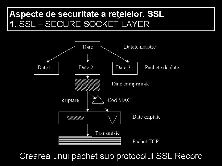 Aspecte de securitate a reţelelor. SSL 1. SSL – SECURE SOCKET LAYER Crearea unui