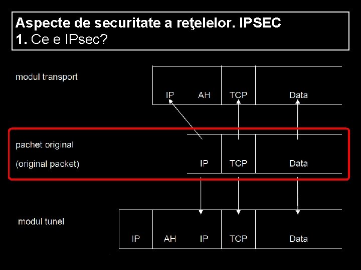 Aspecte de securitate a reţelelor. IPSEC 1. Ce e IPsec? 