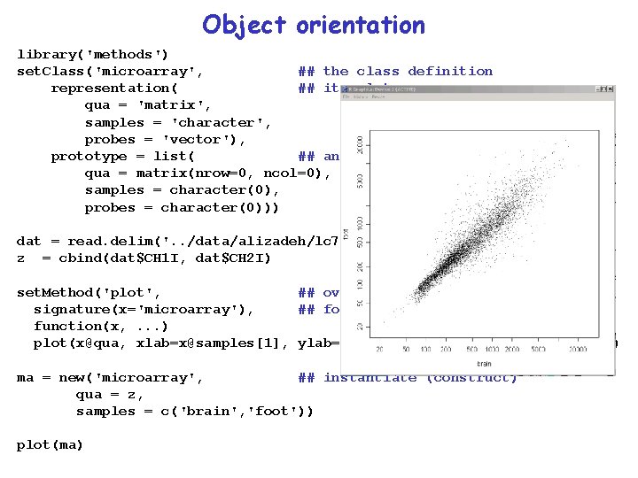 Object orientation library('methods') set. Class('microarray', ## the class definition representation( ## its slots qua Object orientation library('methods') set. Class('microarray', ## the class definition representation( ## its slots qua