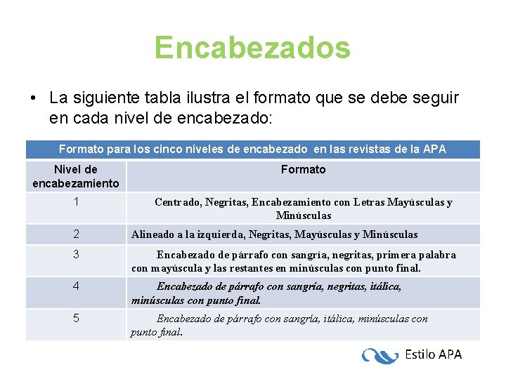 Encabezados • La siguiente tabla ilustra el formato que se debe seguir en cada Encabezados • La siguiente tabla ilustra el formato que se debe seguir en cada