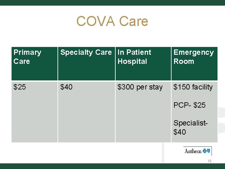 COVA Care Primary Care Specialty Care In Patient Hospital Emergency Room $25 $40 $150